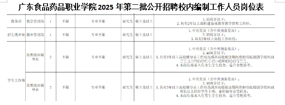 农学硕博就业信息分享[10.28]