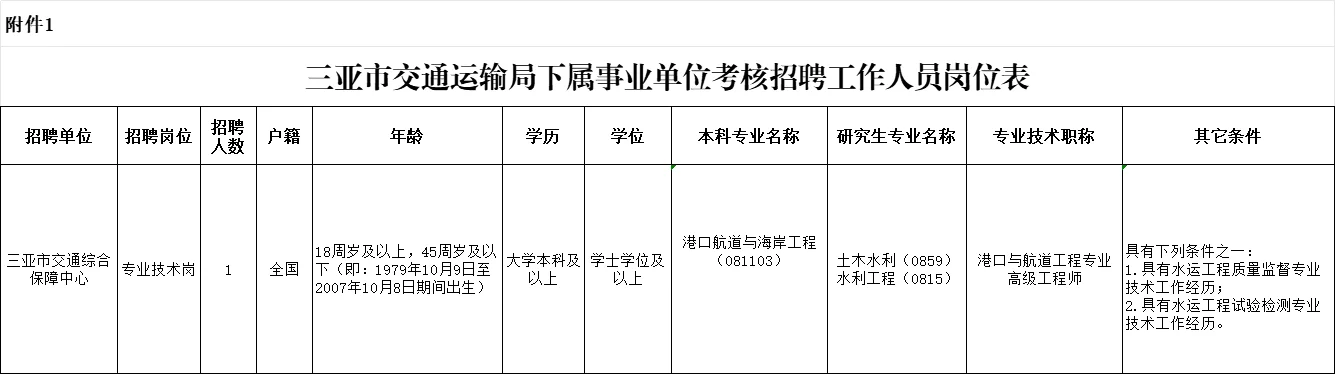 三亚市运输局招聘
