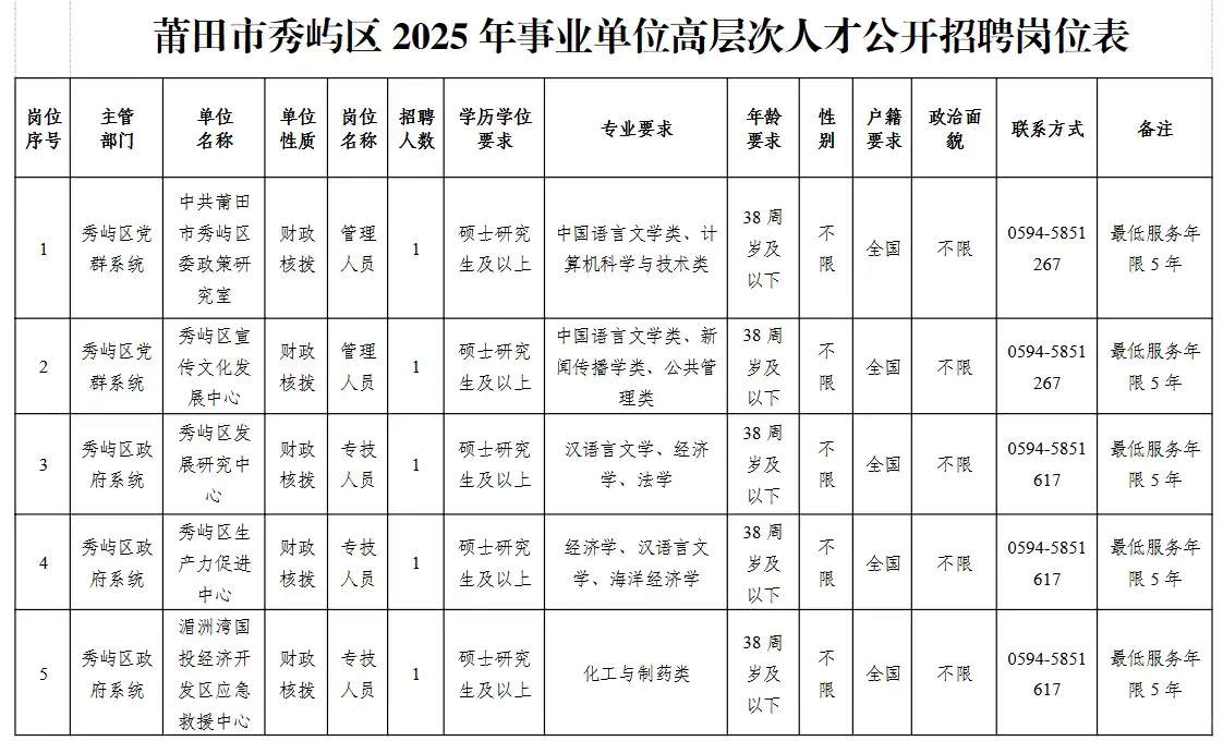 【莆田秀屿区高层次人才专项招聘】