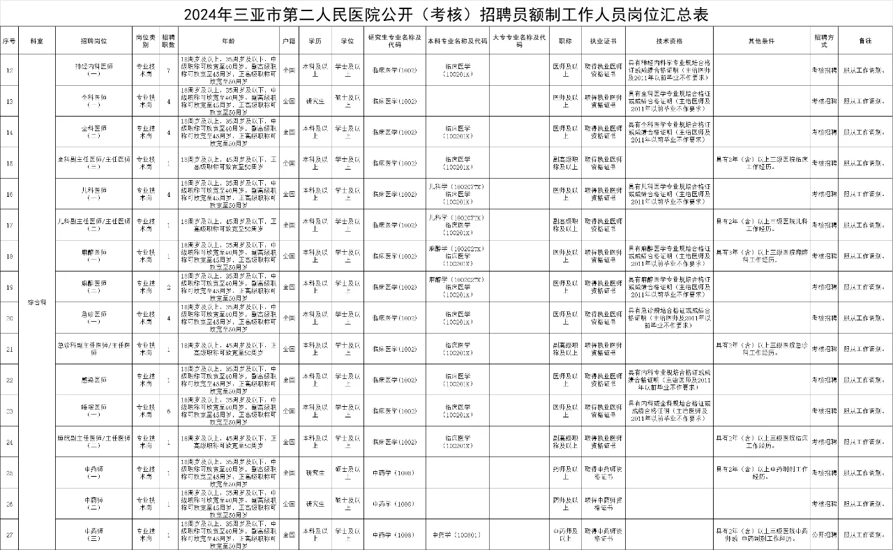 招30人！三亚市第二人民医院招聘