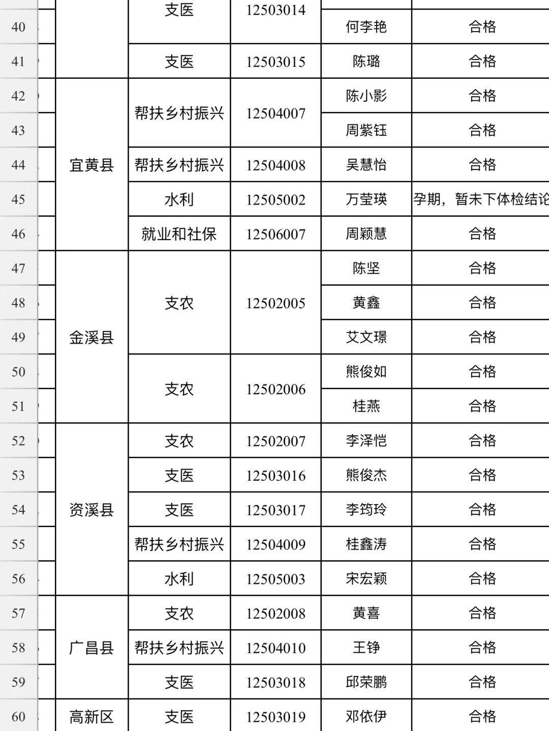 抚州市“三支一扶”招募第一批人员公示