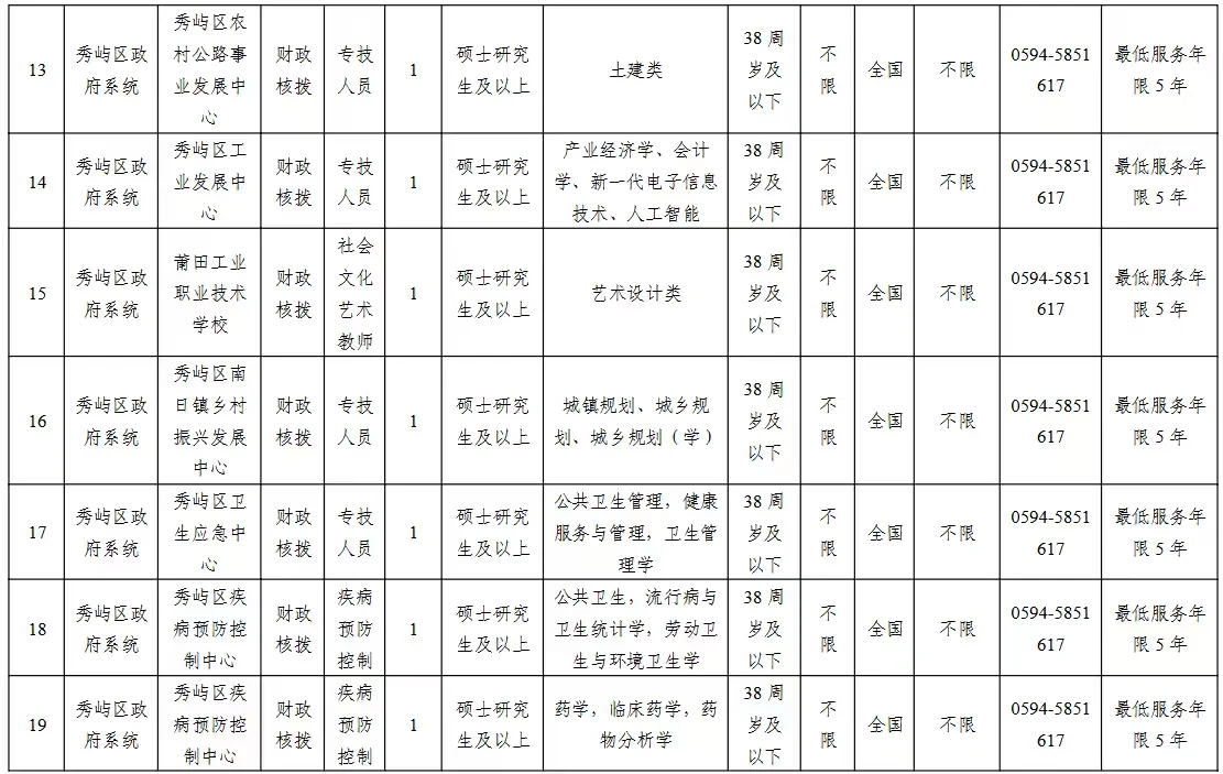 【莆田秀屿区高层次人才专项招聘】