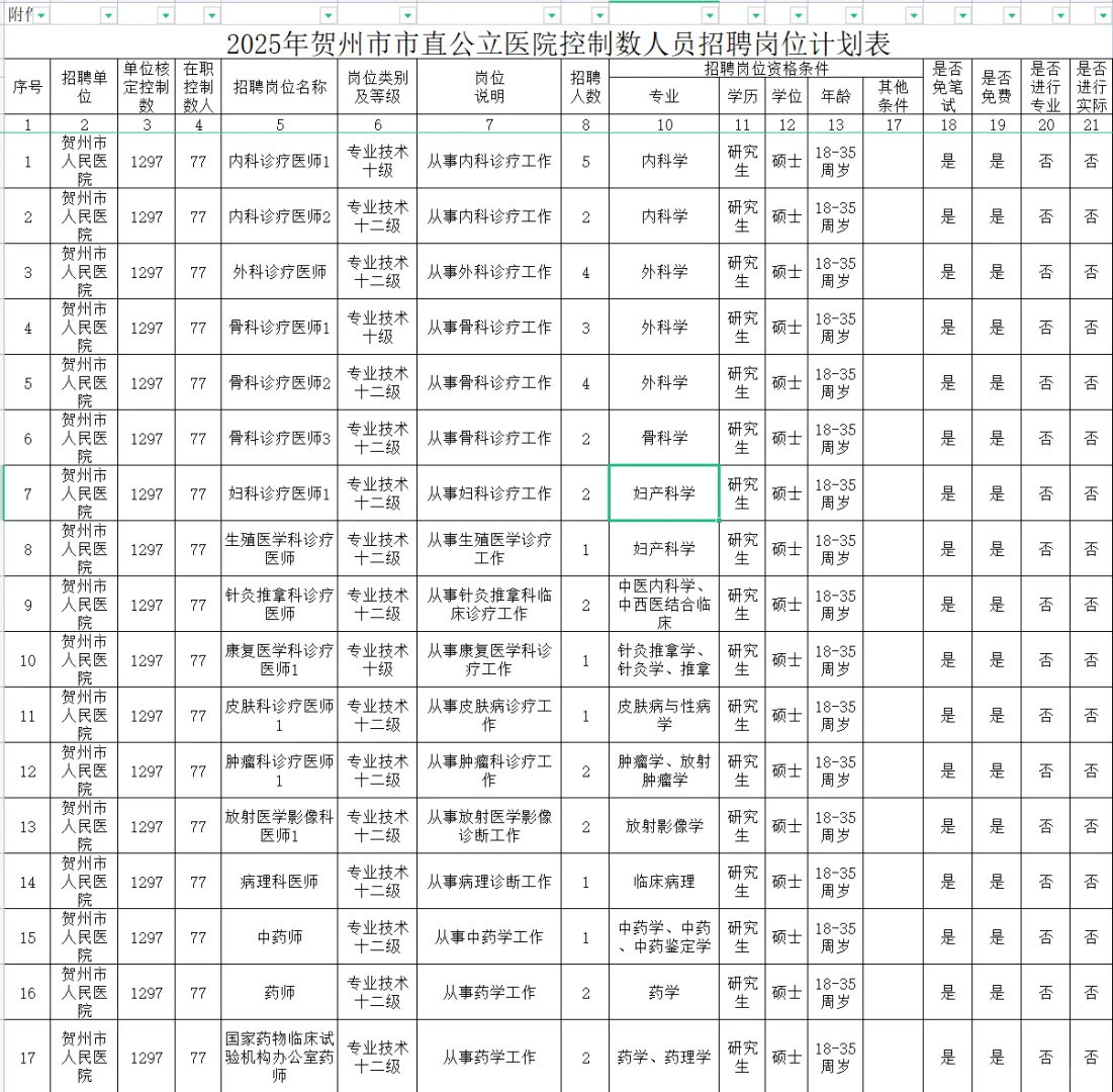 招237人！贺州市直公立医院出公告了