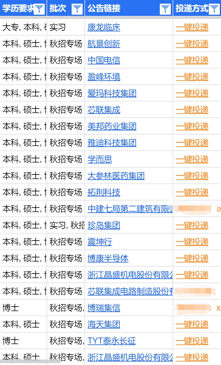 8.29 绍兴秋招突然集中爆发了，免笔试