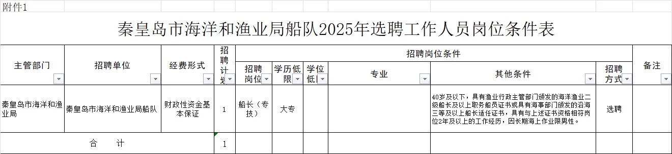 秦皇岛市海洋和渔业局选聘4人