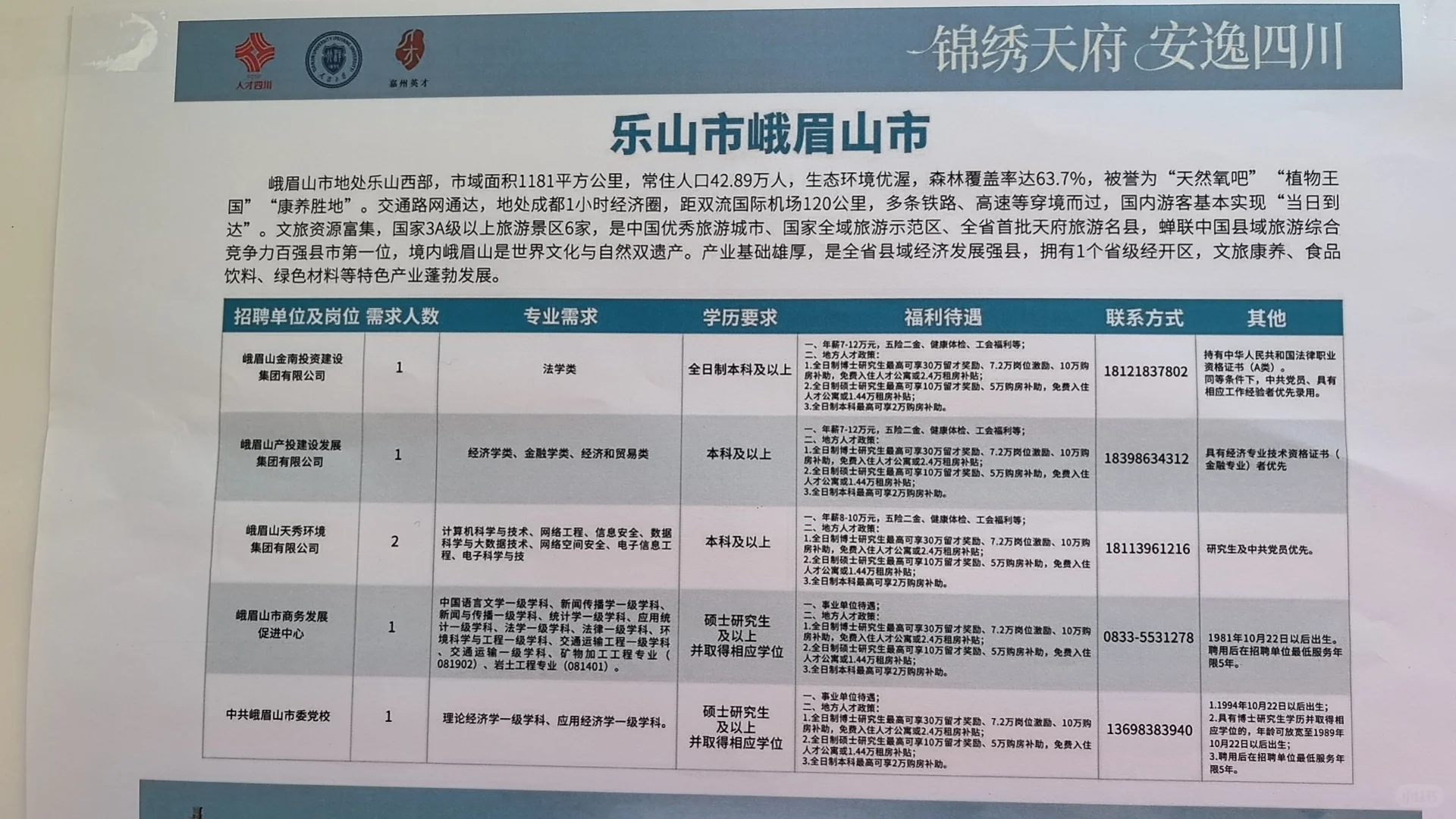 乐山 北大招聘专场