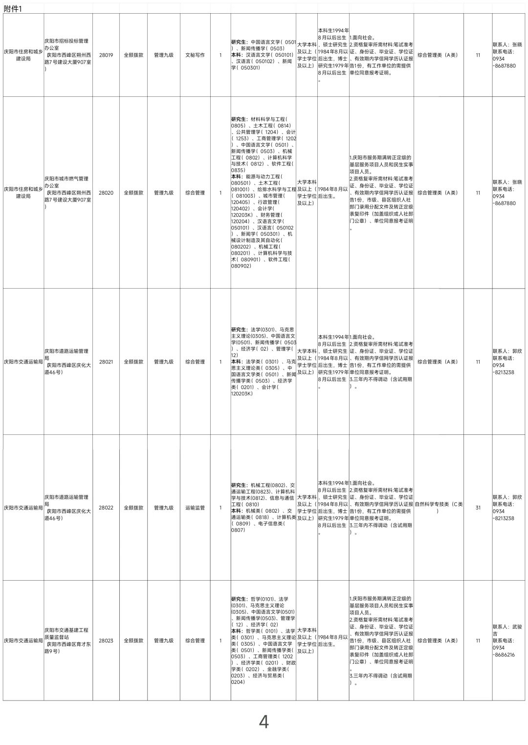 庆阳，2025下半年事业单位报名中！