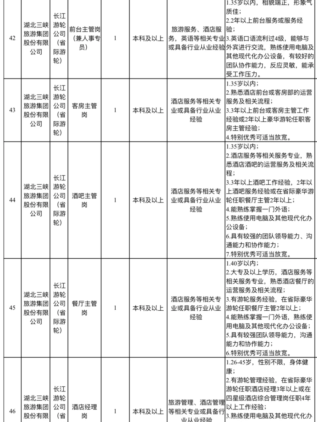 2026年宜昌市属国有企业招聘648人！