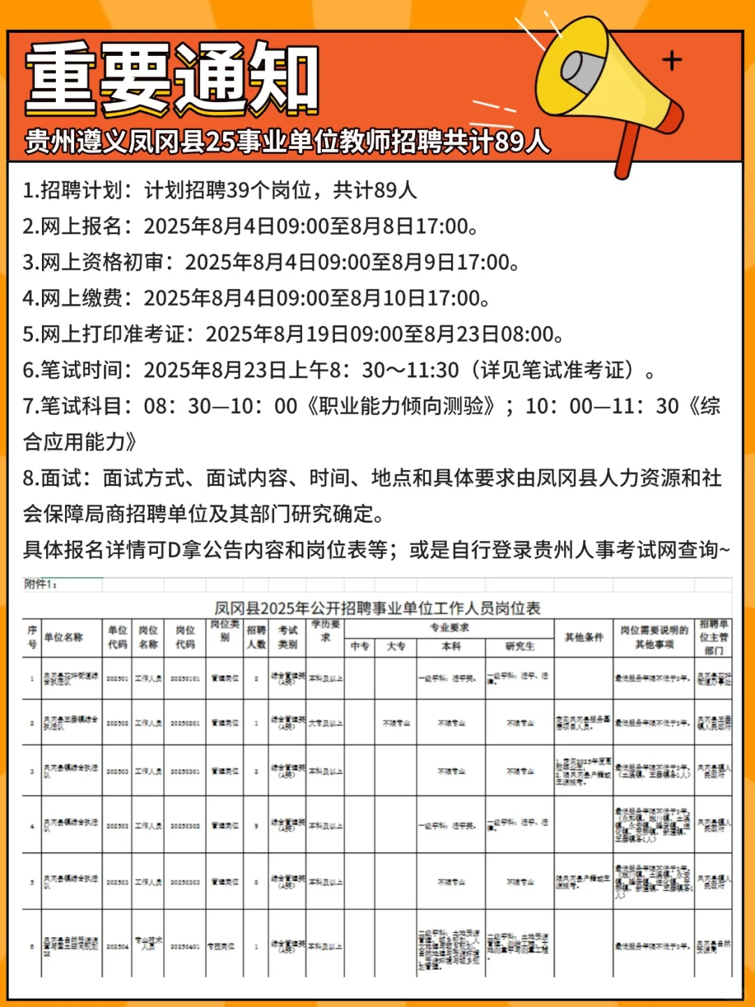 贵州遵义凤冈县25事业单位教师招聘共计89人