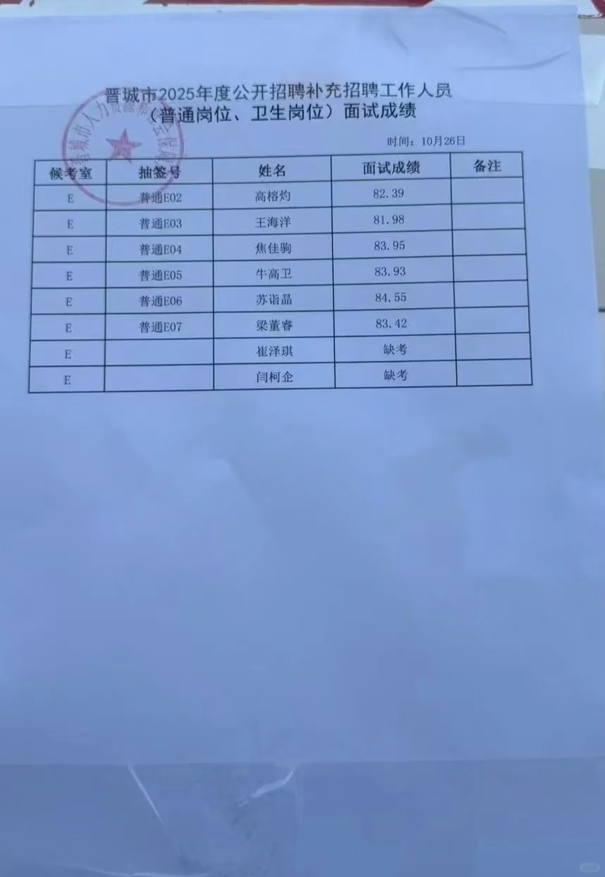 晋城事业单位补录面试成绩已出