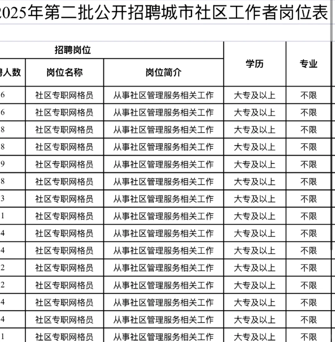 嘛呀！贵州又招社工了！