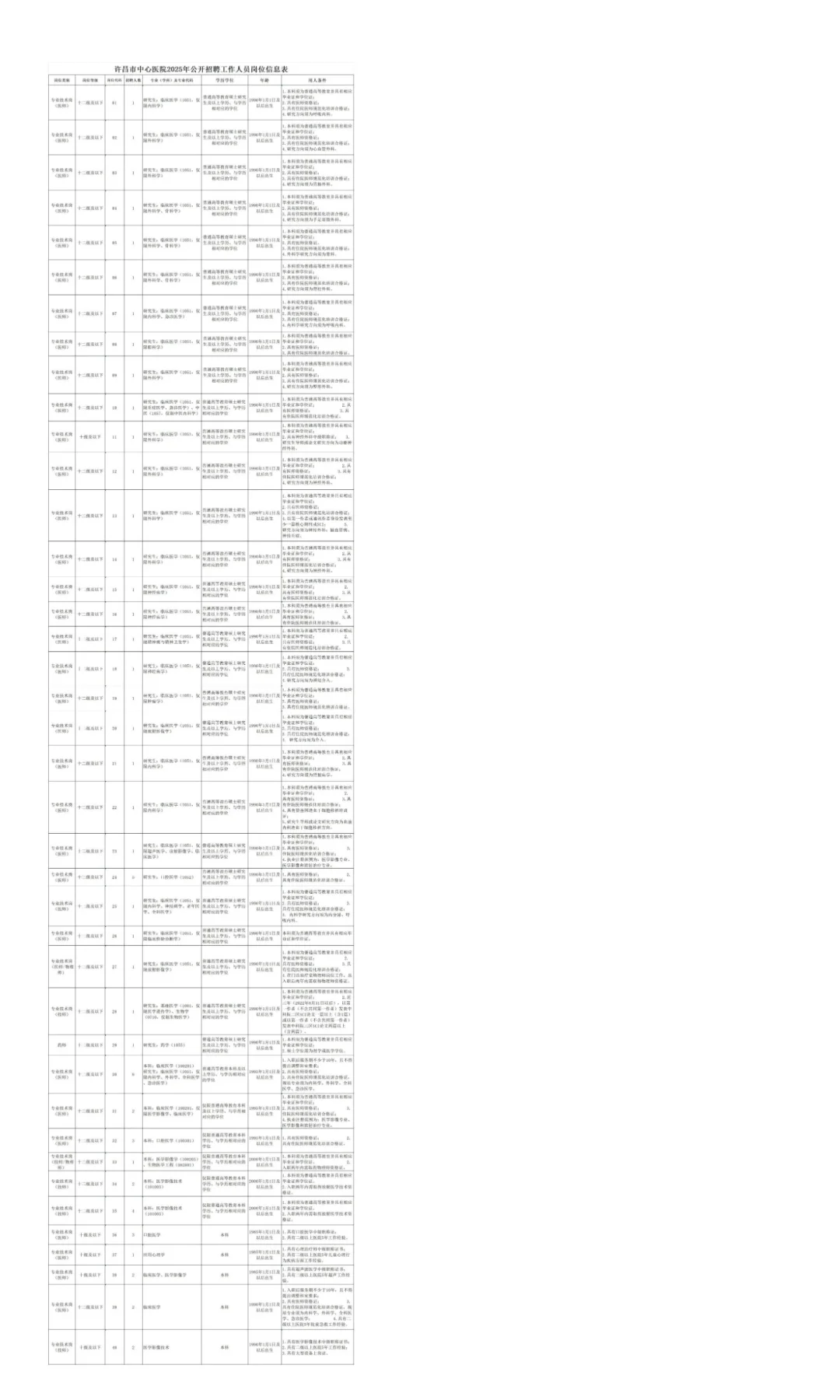 许昌市中心医院2025年招聘63名工作人员