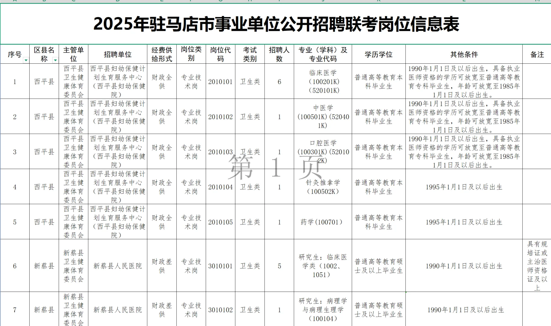 驻马店10月20号招录岗位表你看了吗