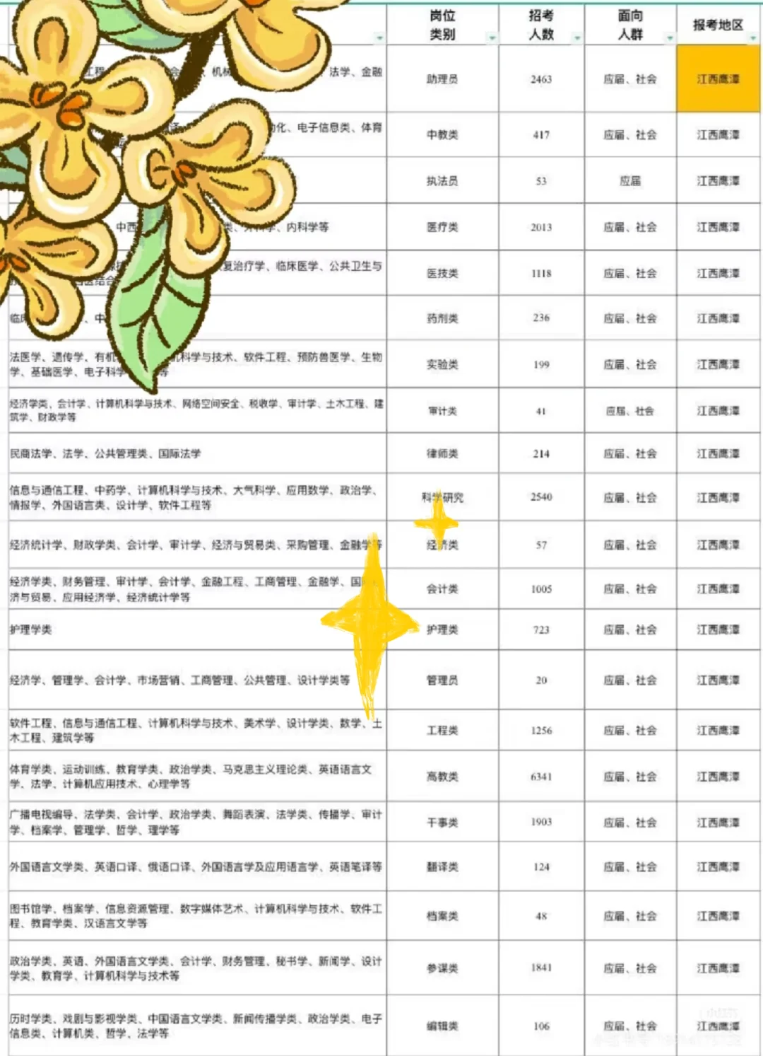 江西鹰潭出了出了