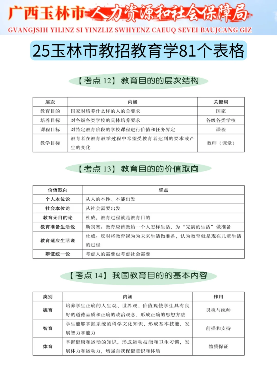 广西玉林教师招聘，会惩罚每个不看通知的人