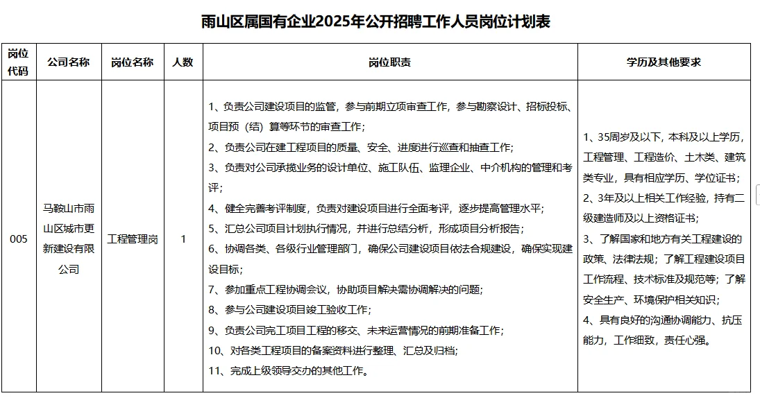 马鞍山雨山区国企招聘啦！速来！！！