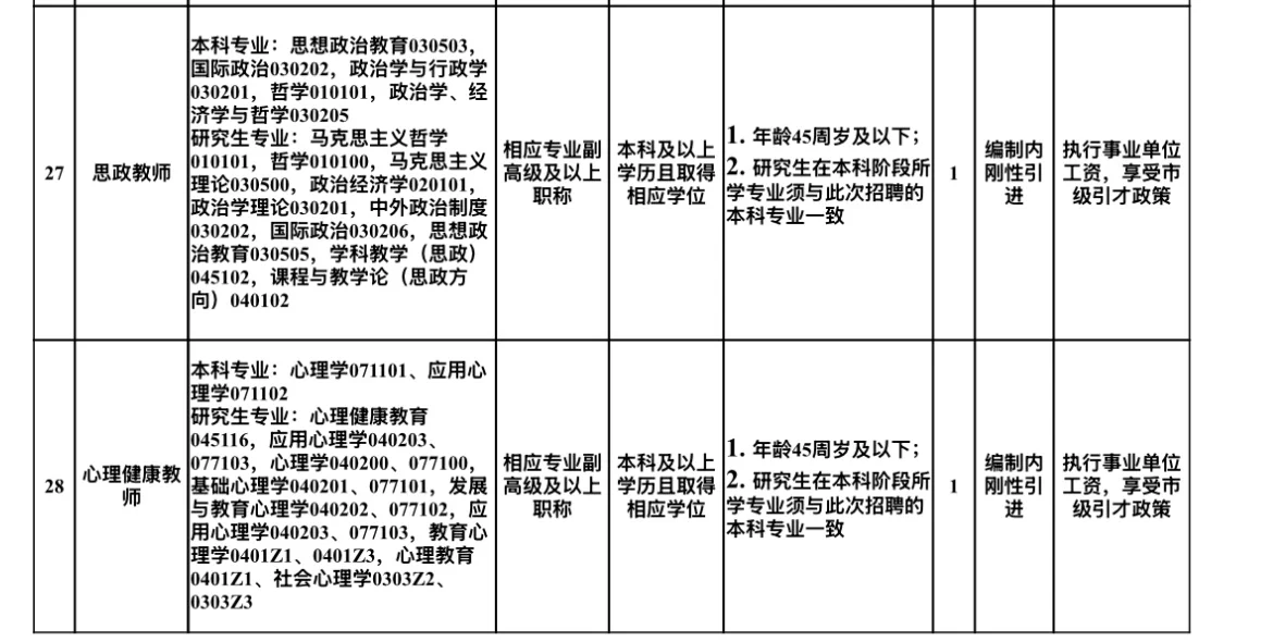 南充市事业单位人才引进-南充卫生职业学院