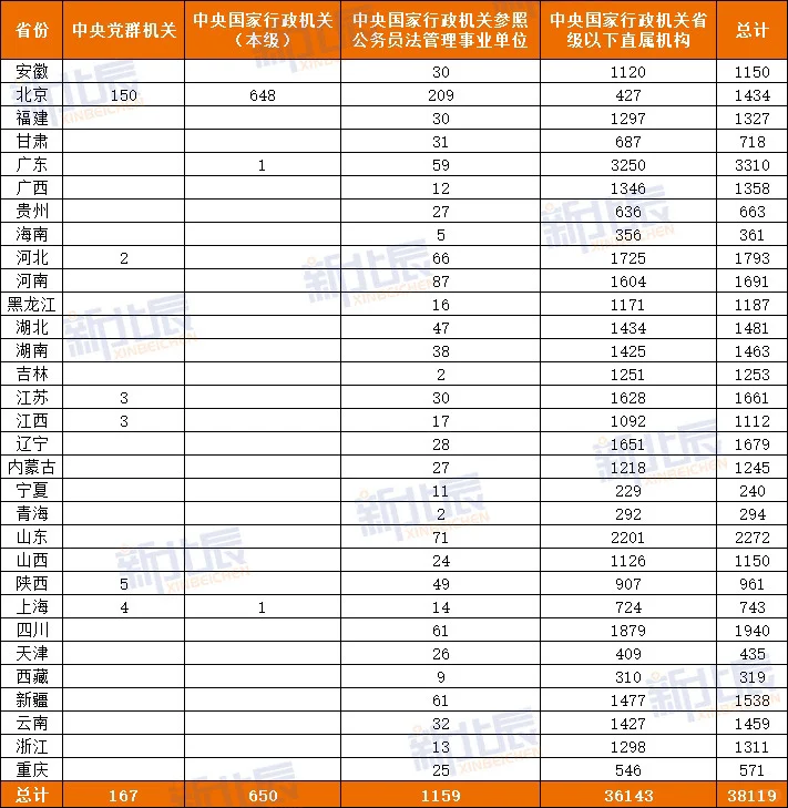 26年国考最全数据统计！！！ 速速码住