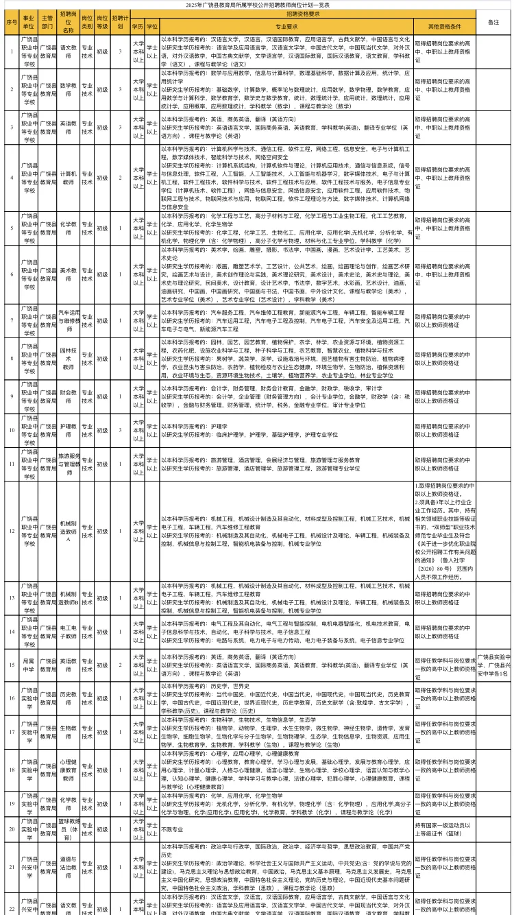 2025东营教师编一览