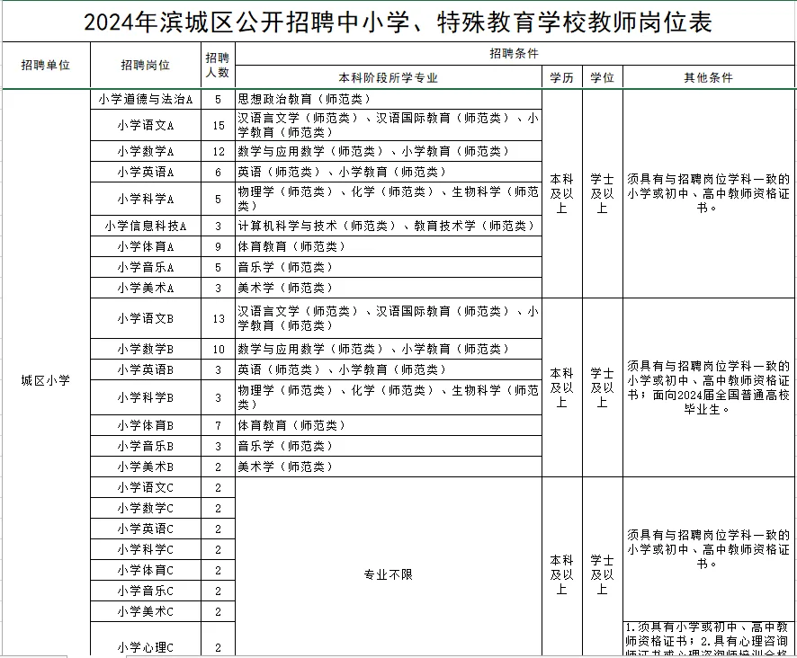 山东教师招聘岗位表