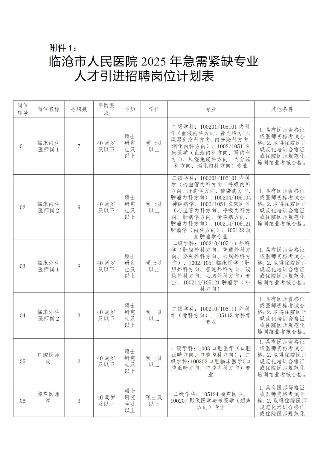 临沧市人民医院招聘，来一个帮一个🔥