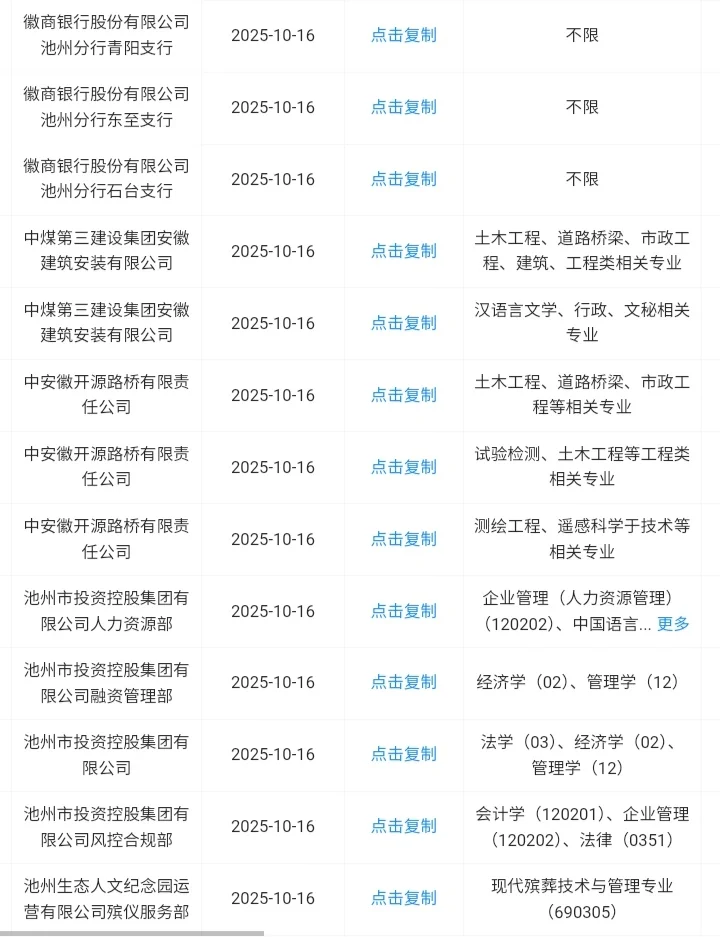 安徽池州秋招能报的央国企来了！