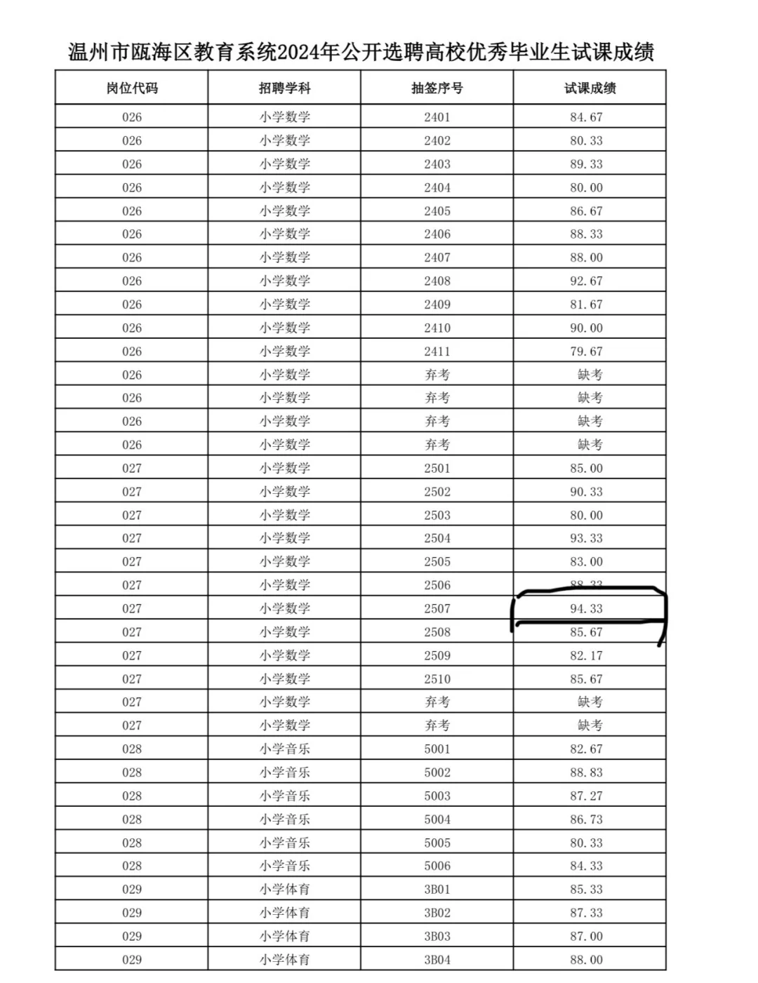 温州市2025年教师提前批