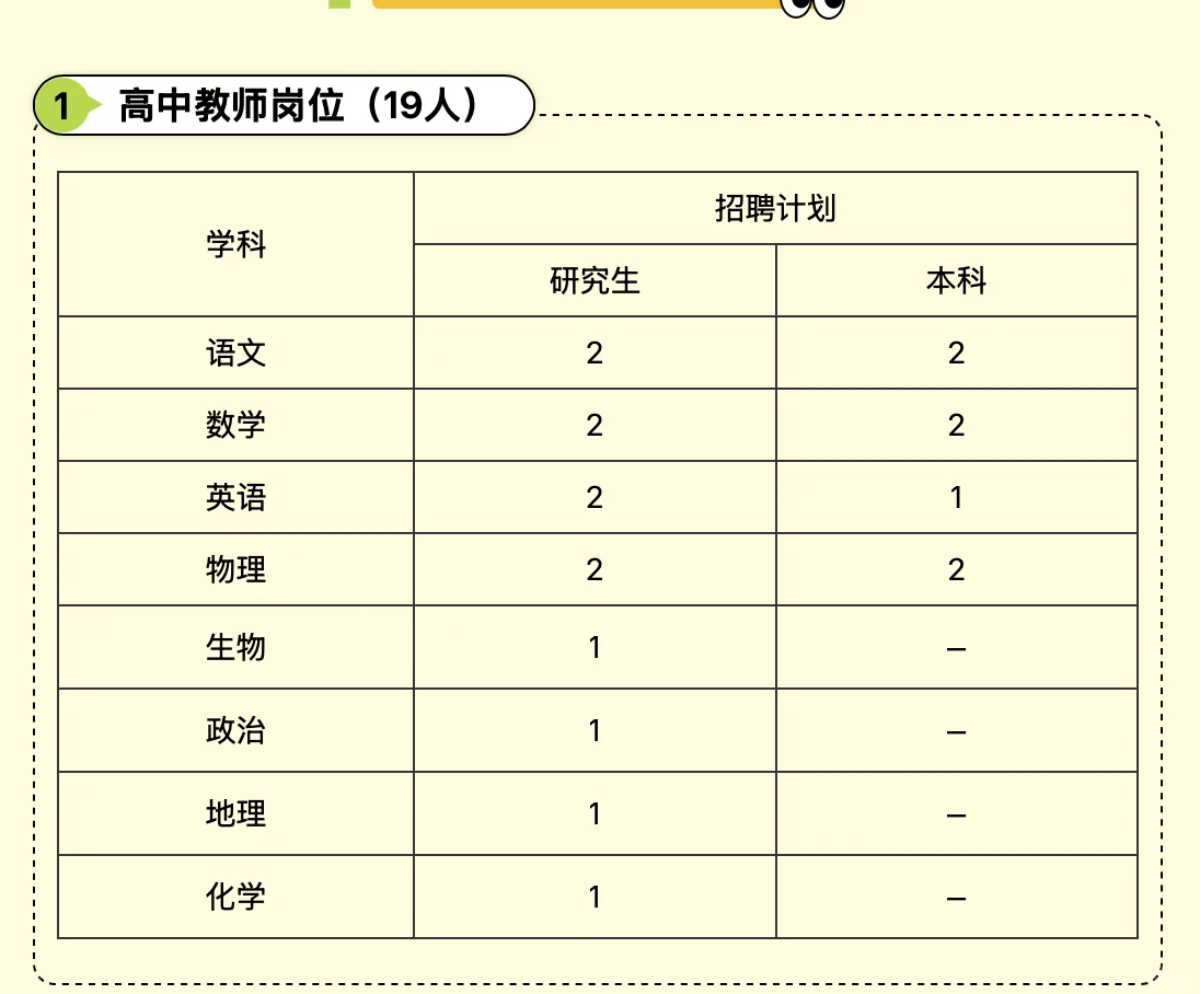 怀化市怀雅实验学校招聘小、初、高教师
