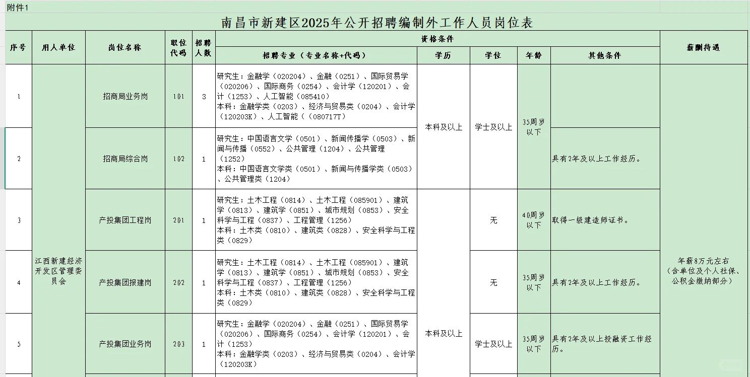 南昌市新建区2025年公开招聘编外11人