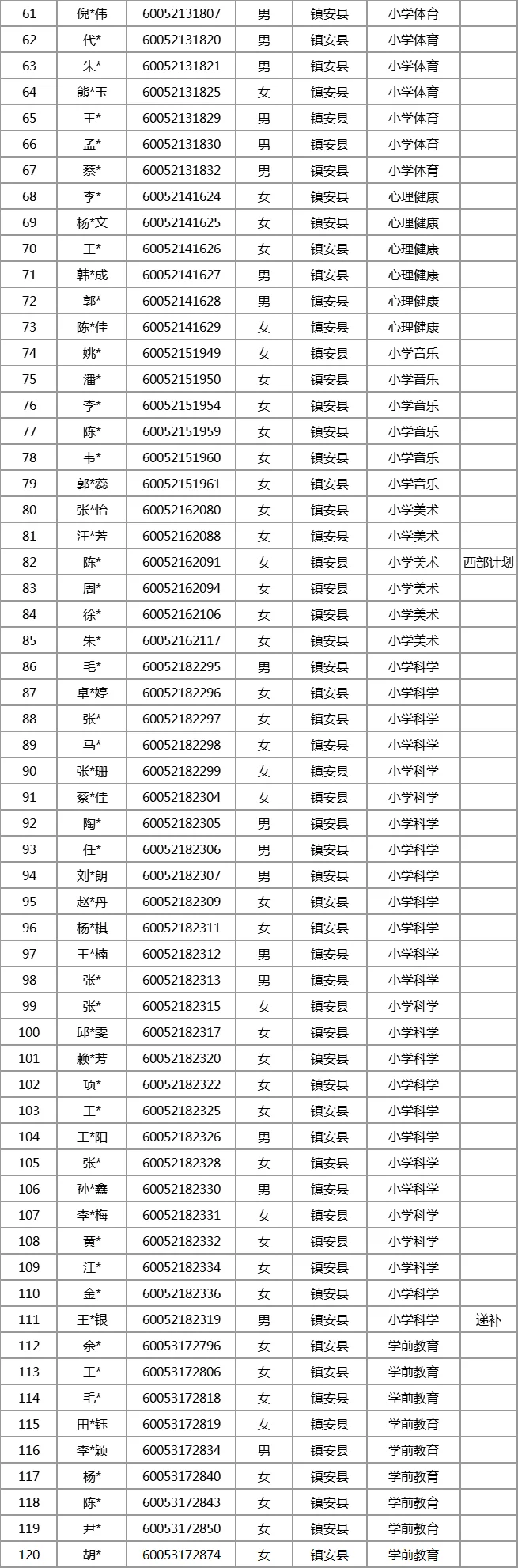 商洛特岗教师面试时间及教材版本（各区县）