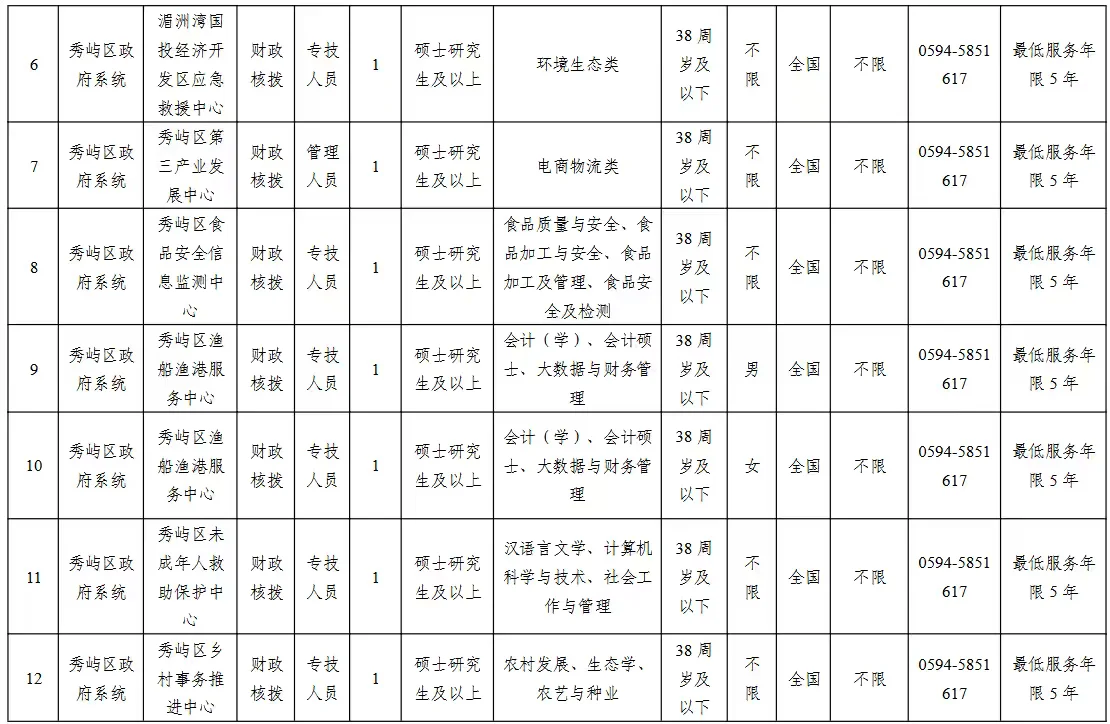 【莆田秀屿区高层次人才专项招聘】
