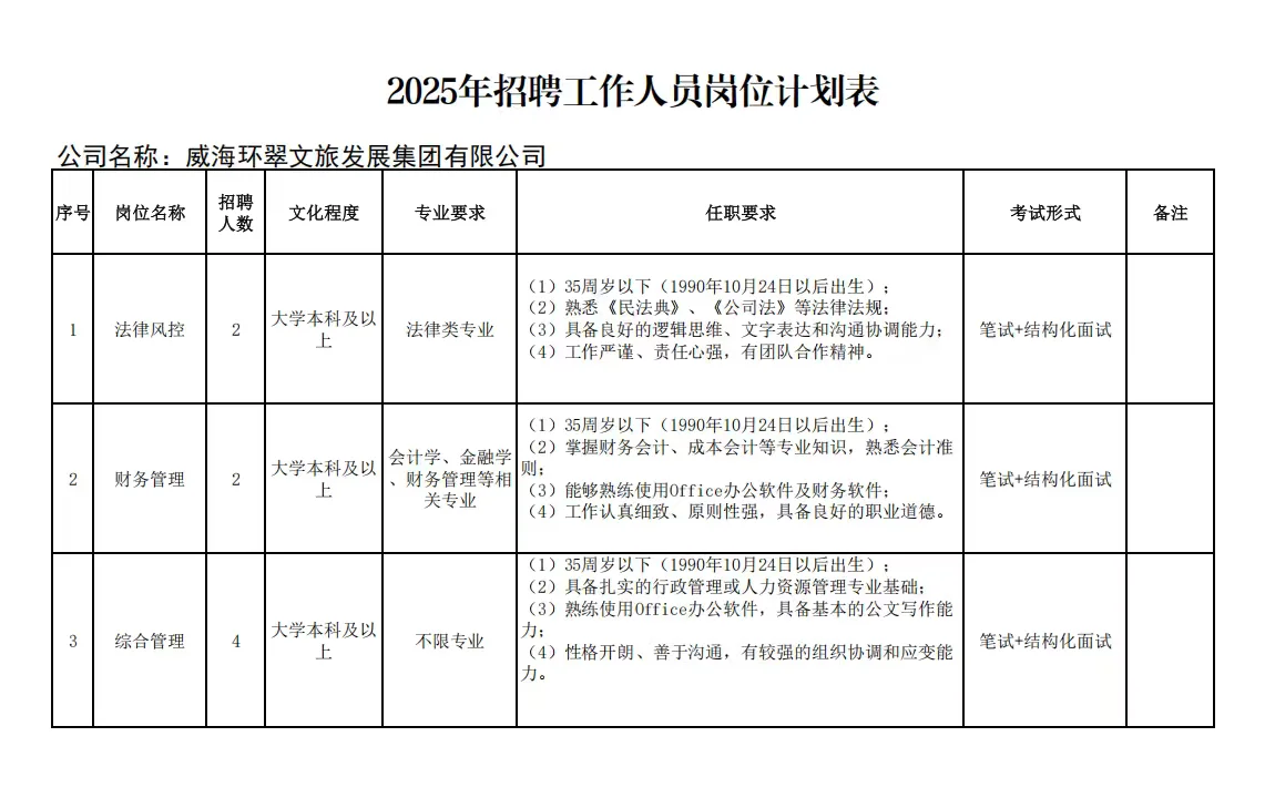威海环翠文旅发展集团