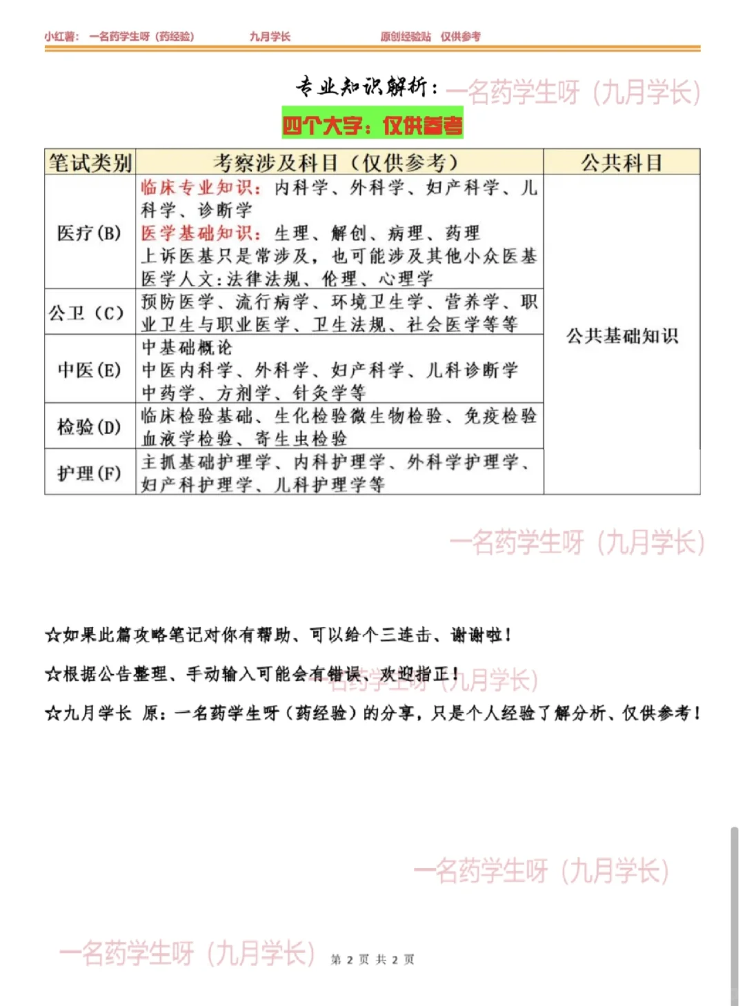 25年东营市属卫生招聘-公告分析篇