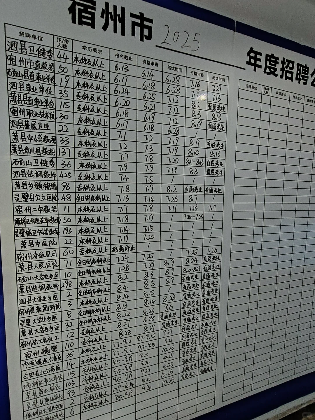 宿州每年有那么多场体制内和央国企招聘？