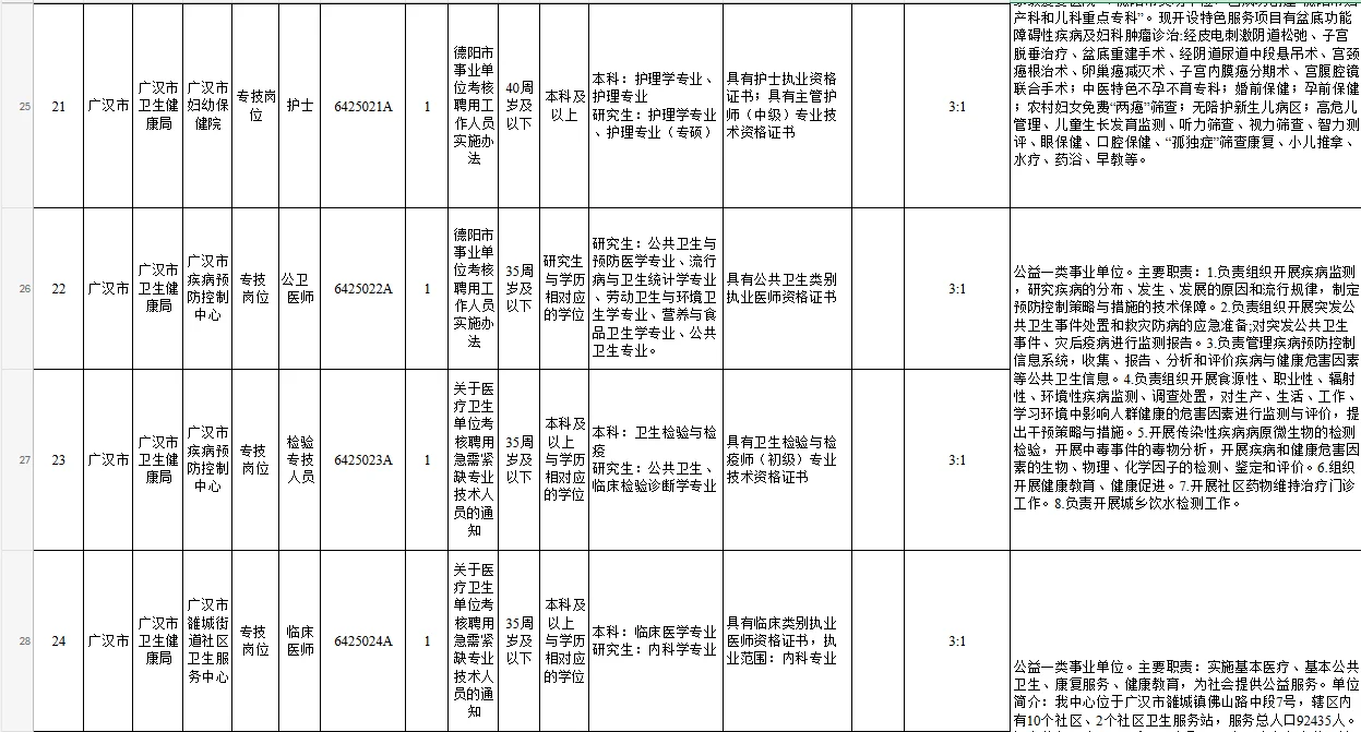 广汉市卫健局下属事业单位公开招聘48名