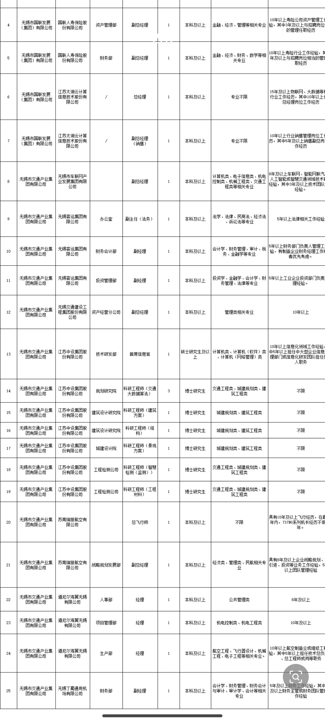 无锡国企招55人