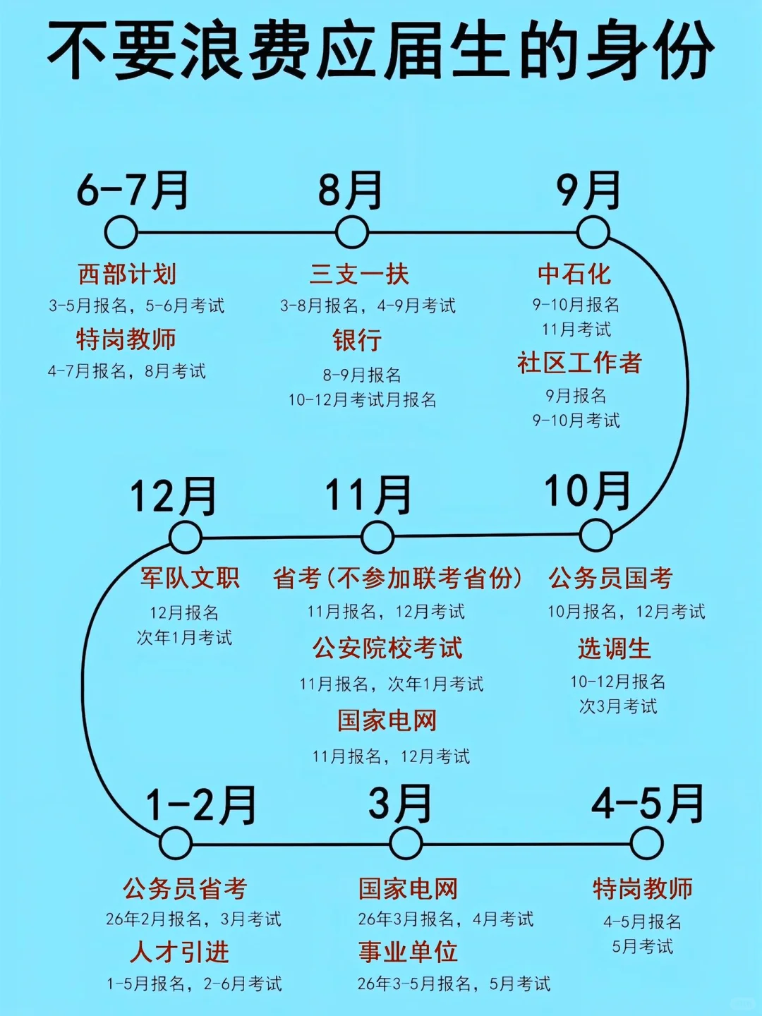 应届生简直是考公的天选之人