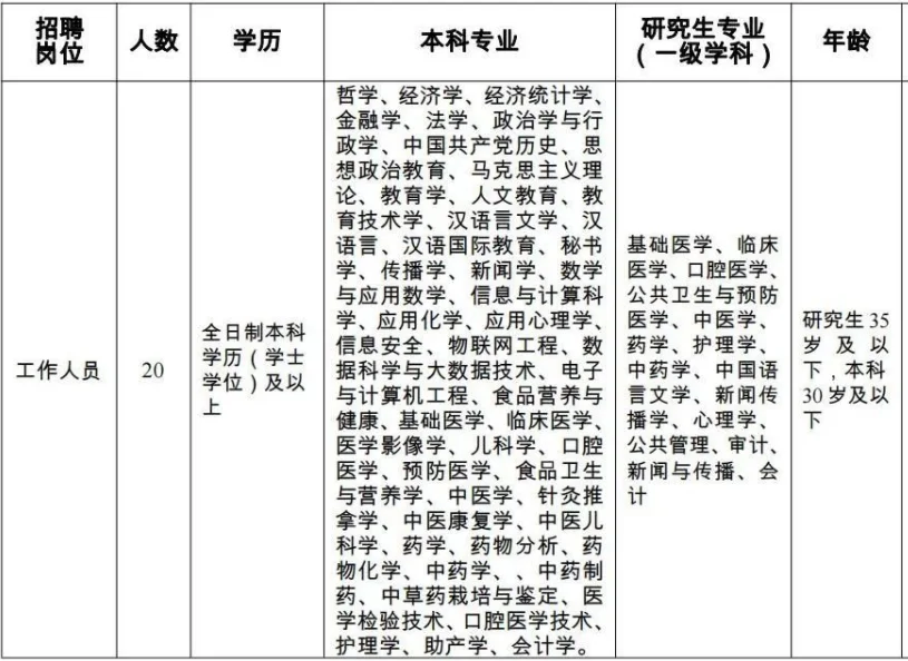 23云南保山中医药高等专科学校招编制外20人