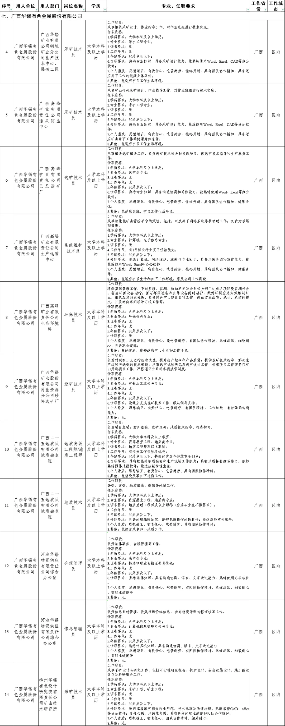 北部湾港集团2025年秋季校园招聘岗位需求表