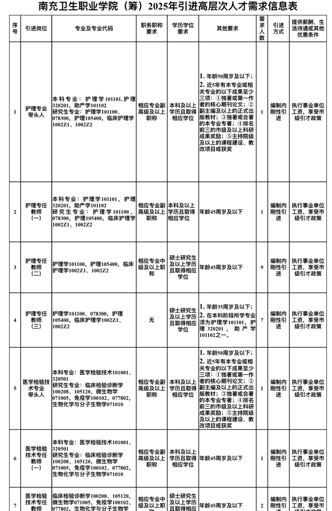 南充市事业单位人才引进-南充卫生职业学院