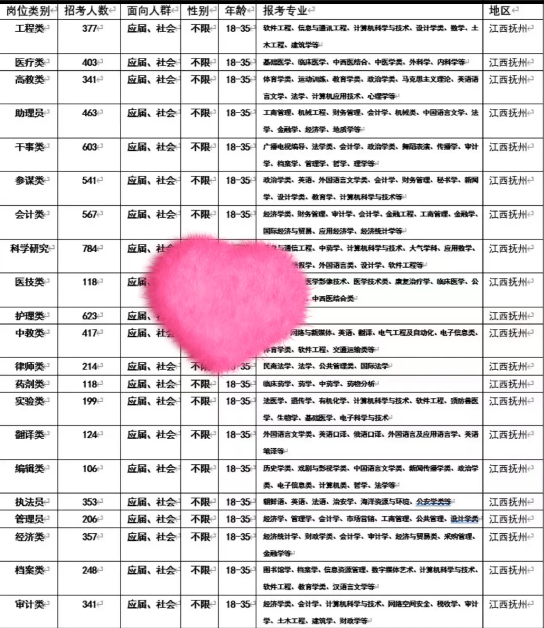 江西抚州出了！江西抚州