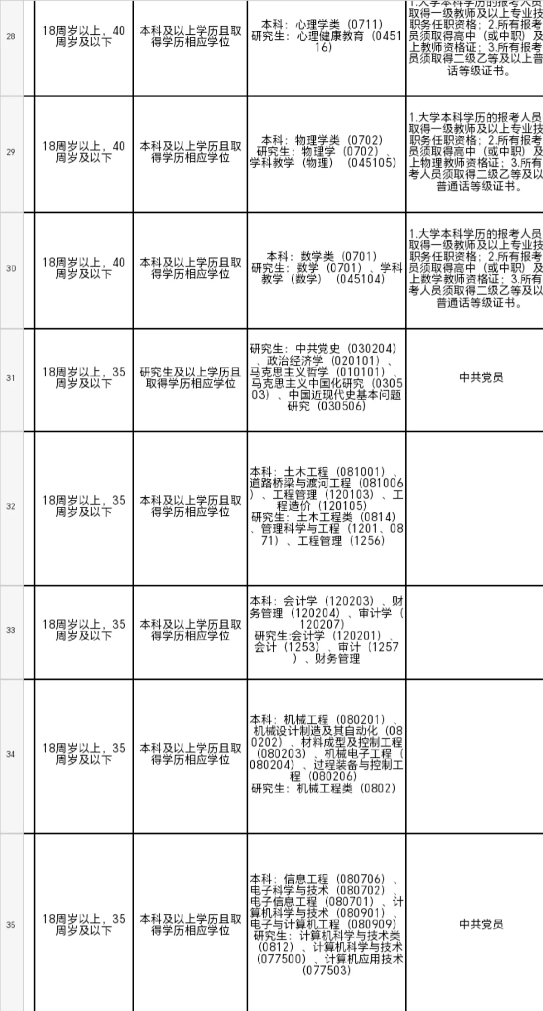 今年，资阳事业单位是真的在放洪水了