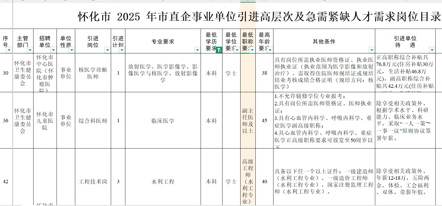 怀化事业单位又招聘108人!