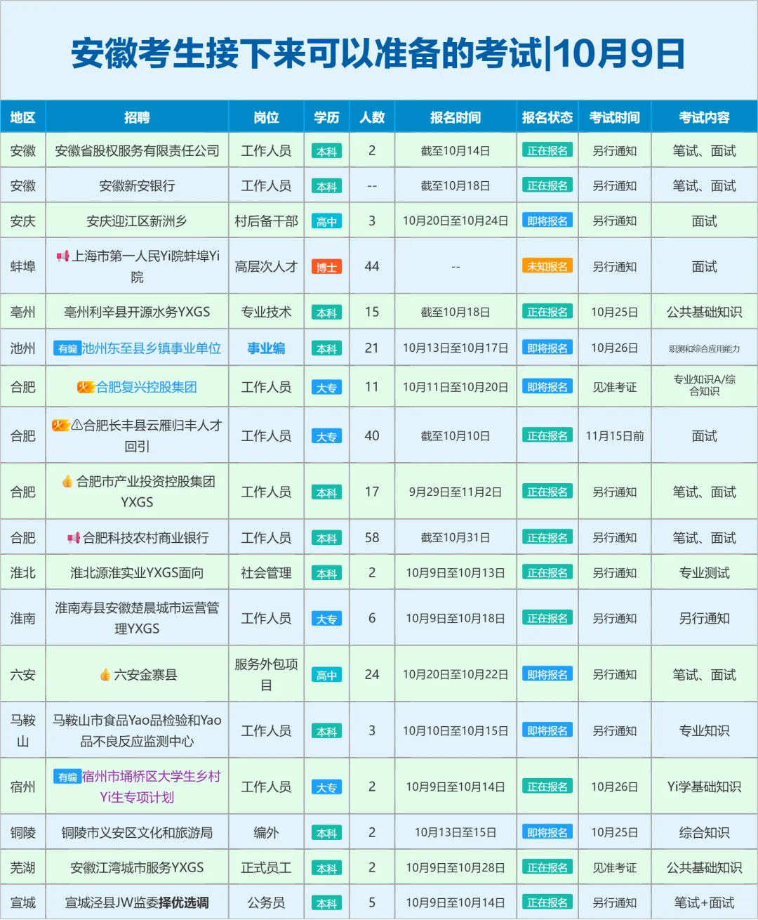 安徽考生接下来可以准备的考试|10月9日