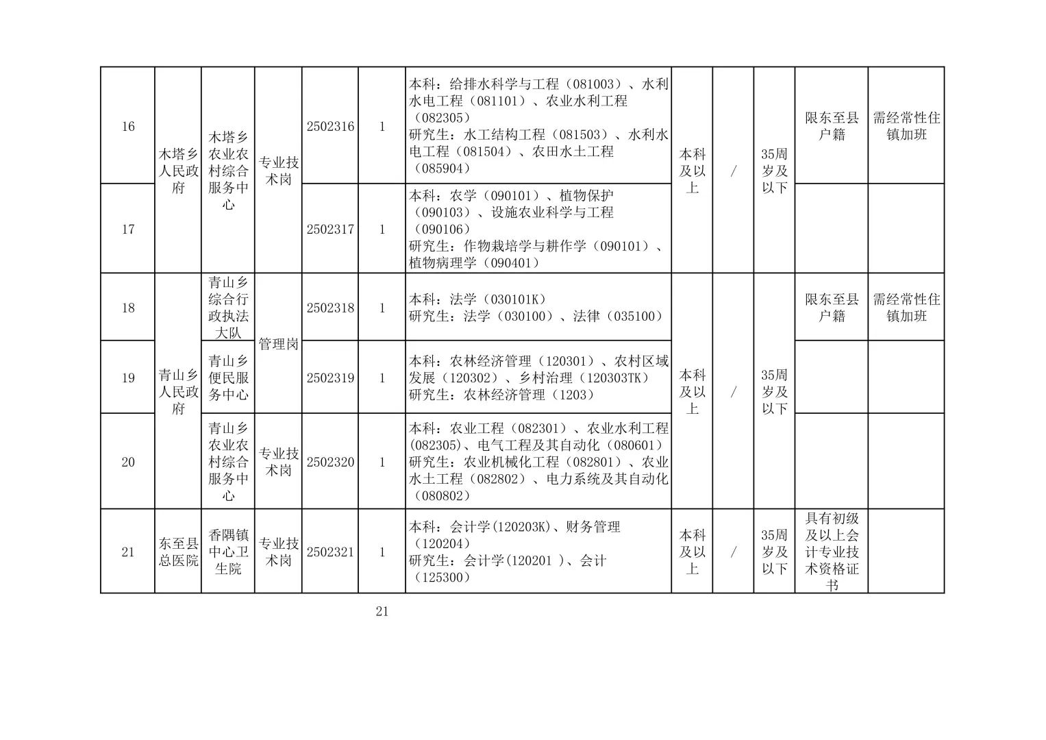 2025安徽下半年事业单位单招