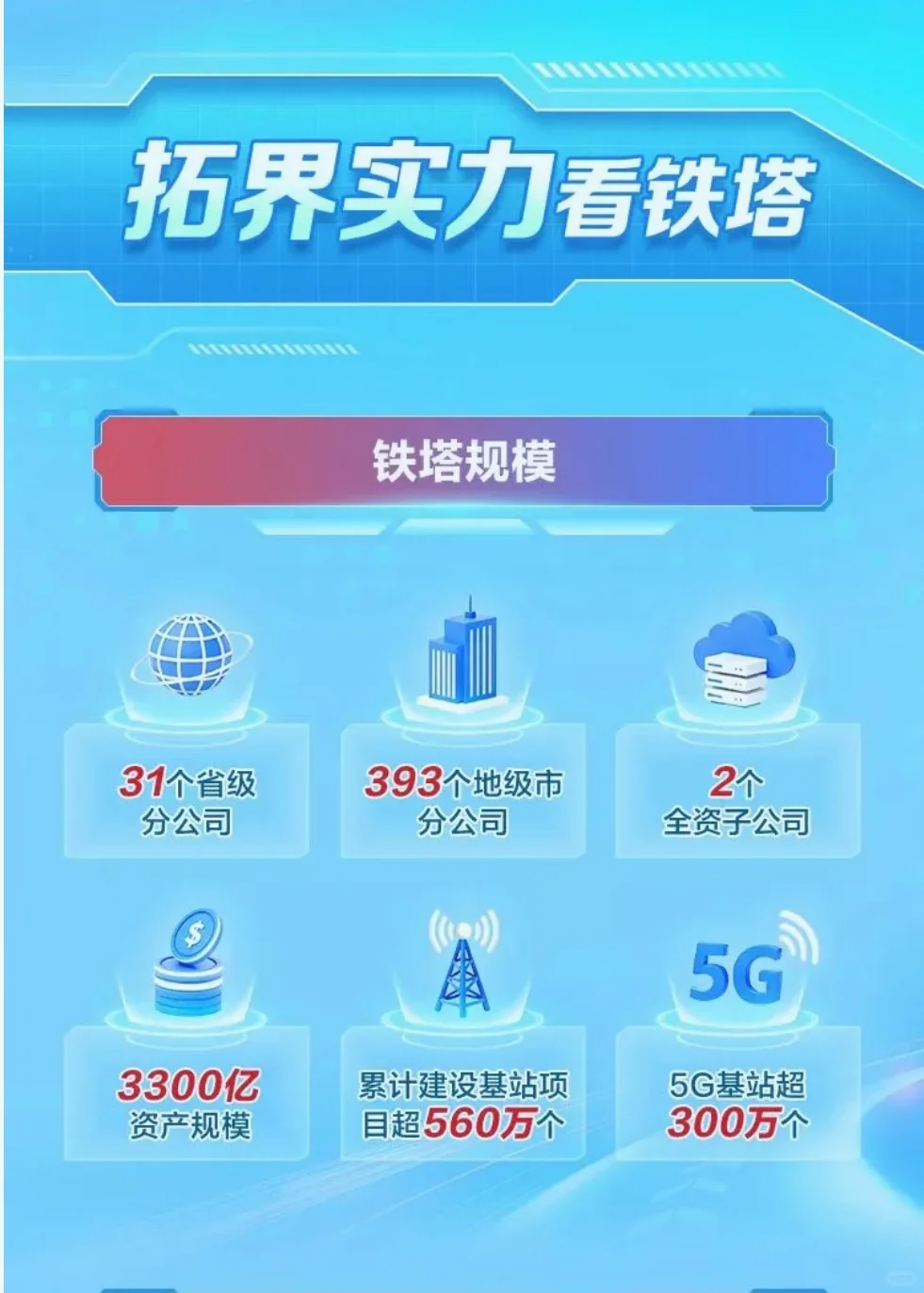 江西铁塔2026年校招正式启动！！！