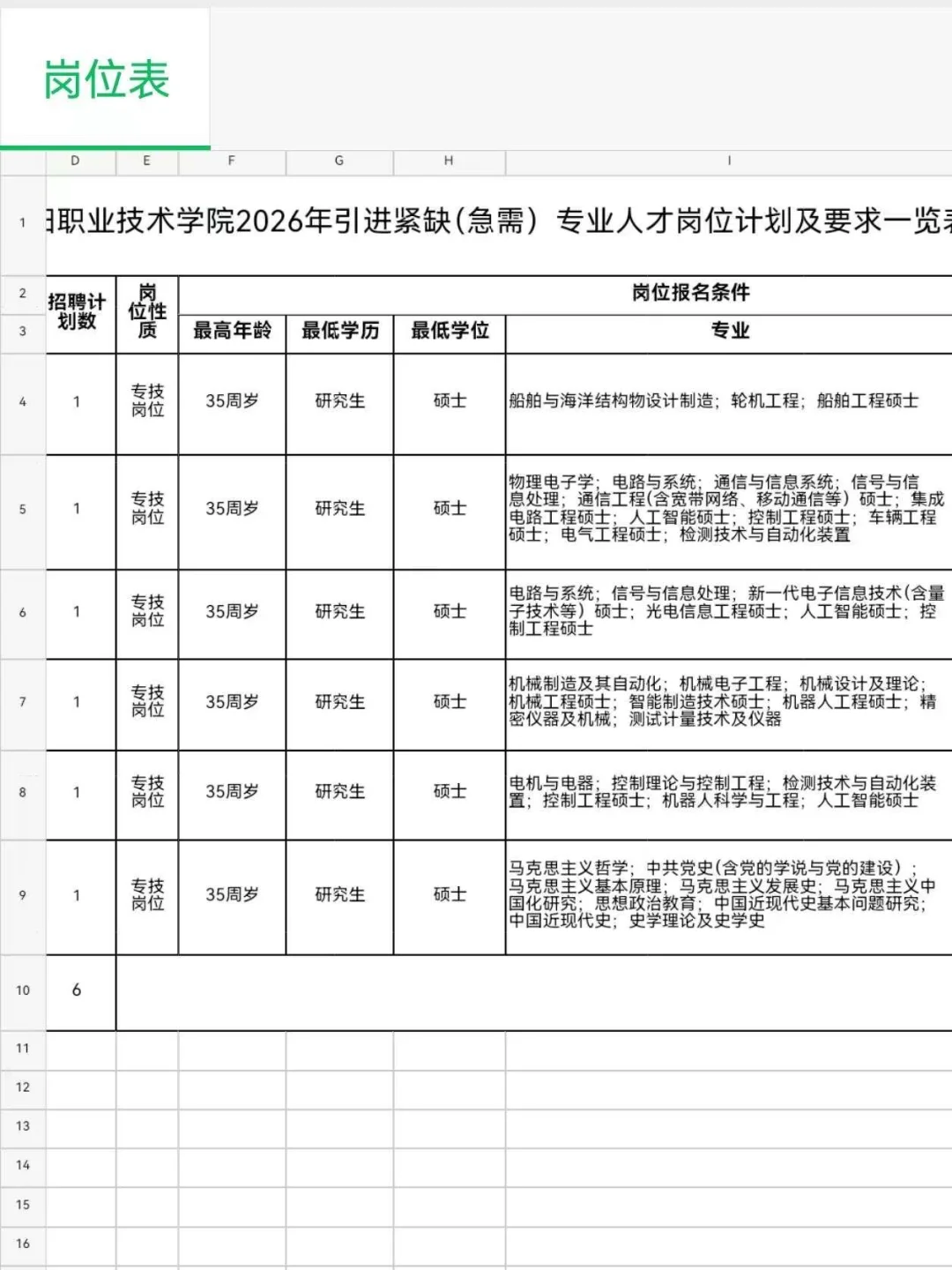 湖南 大专 有编 紧缺人才有补贴 很香