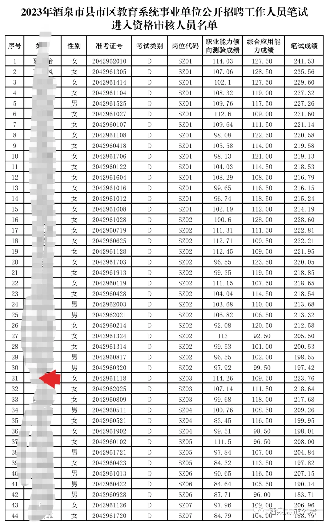备考嘉峪关、酒泉教师编