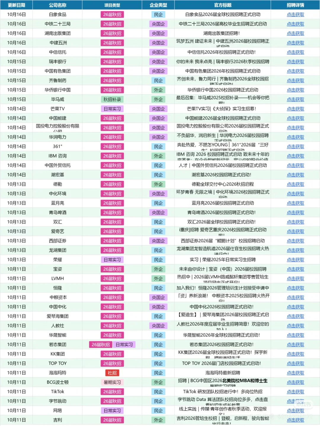 截止10月末快要截止的秋招