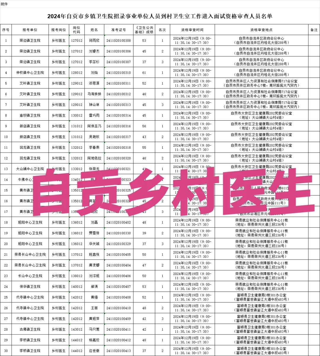 当年指导高考志愿的专科生公招笔试第一